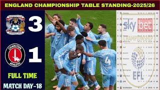 Download lagu ENGLAND CHAMPIONSHIP TABLE STANDING | CHAMPIONSHIP TABLE UPDATED TODAY RESULTS COVENTRY VS CHARLTON mp3 Download lagu ENGLAND CHAMPIONSHIP TABLE STANDING | CHAMPIONSHIP TABLE UPDATED TODAY RESULTS COVENTRY VS CHARLTON mp3