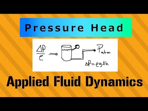 Overview of Incompressible Flow Applied Fluid Dynamics Course