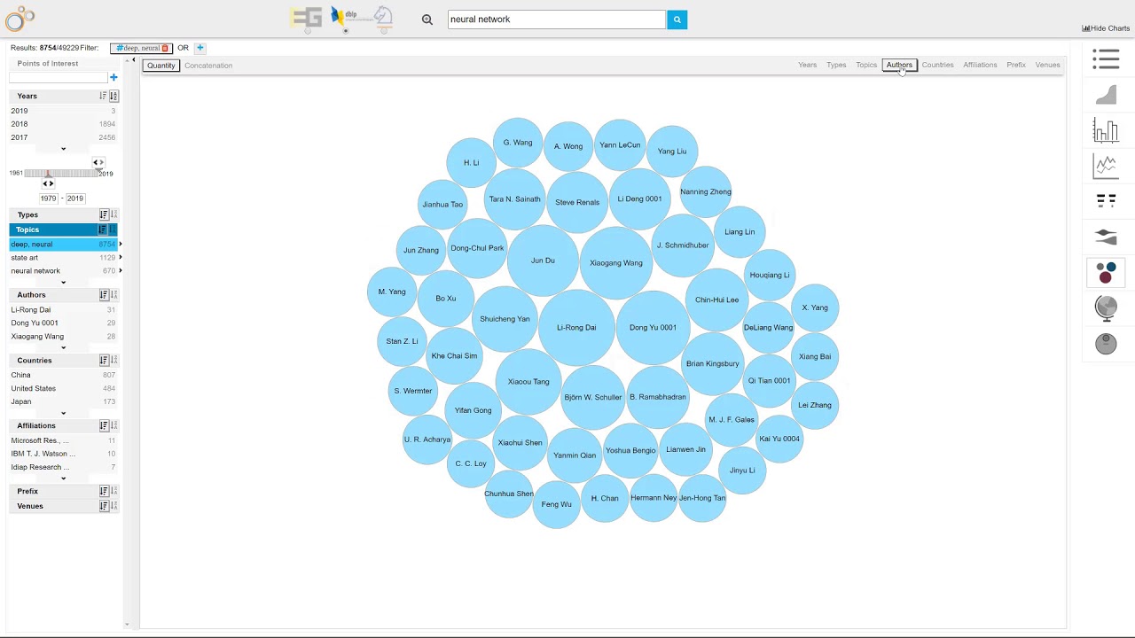 Visual Insights