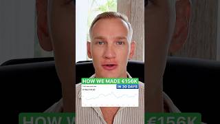 How We Made €156K With Google Ads for a Branded Shopify Fashion Store