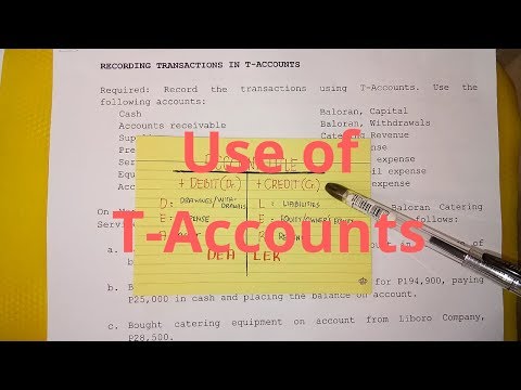 Basic Accounting The Accounting Equation Assets