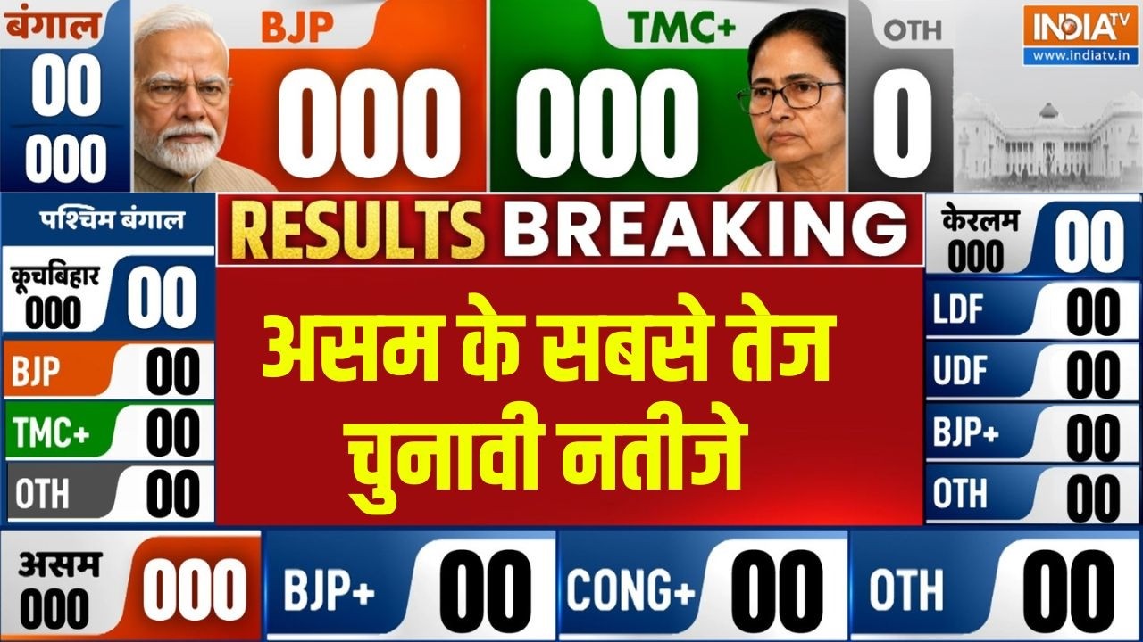 Assam Election Result Live -असम के सबसे तेज चुनावी नतीजे LIVE | Counting Day Live | Results Da