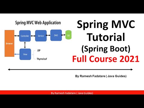 Understanding Spring MVC Architecture | DispatcherServlet