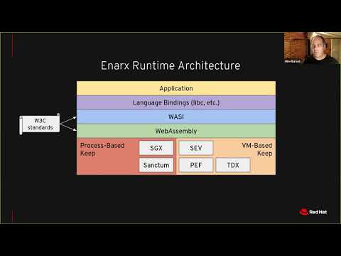 A Technical Introduction to Enarx