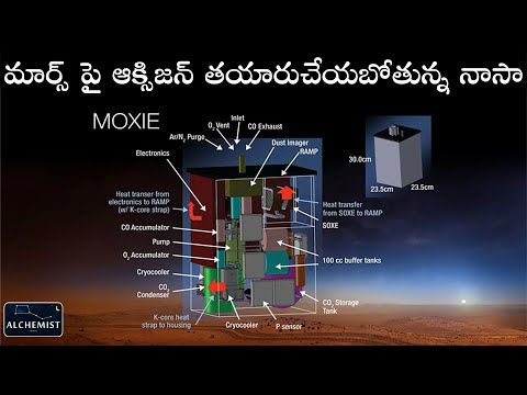 NASA's Mars Perseverance Rover & First Helicopter  -  Telugu Alchemist | aerospace manufacturing