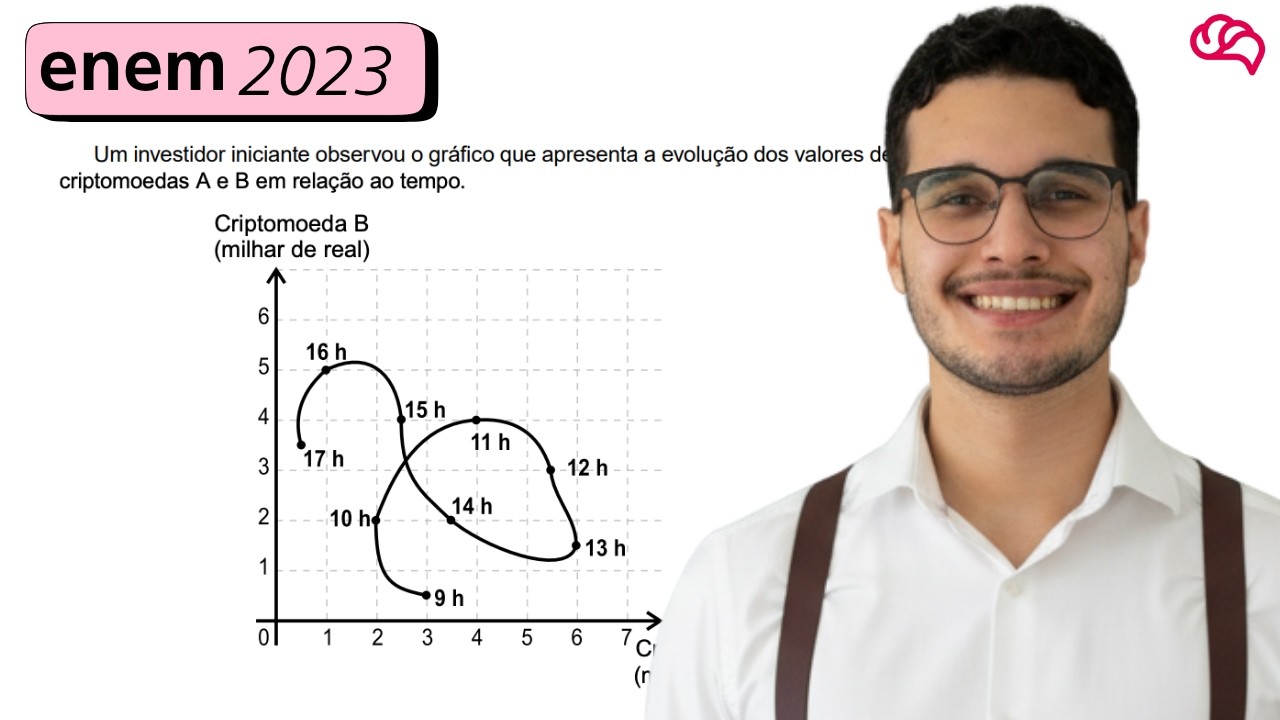 Resolução em Vídeo — Questão 151 ENEM 2023