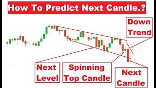 Predicting Next Candle With Market Analysis | Logical Trading