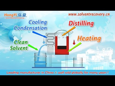 Complete: solvent recovery system