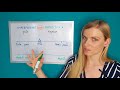 Czech Grammatical Tenses Perfective Imperfective Verbs