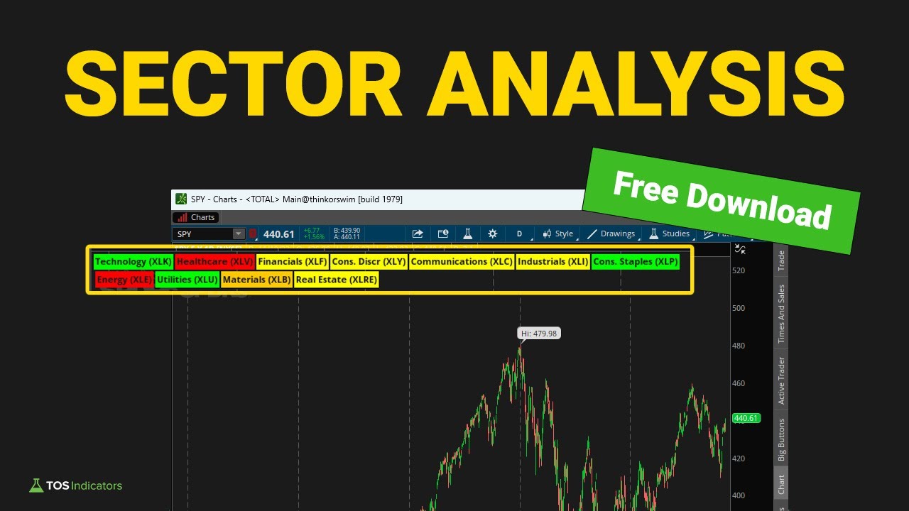 Utility Labels Indicator - QUICKLY Track Sector Performance and Internals