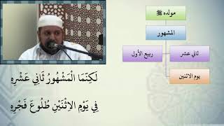 صورة شرح نظم الأرجوزة الميئية مع التشجير //4 //الشيخ محمد محمود الشنقيطي