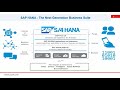 SAP S4HANA Cloud Taking ERP Into The Digital Age