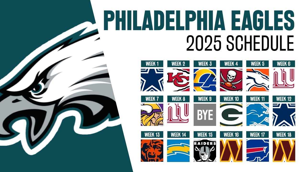 PHILADELPHIA EAGLES 2025 SCHEDULE Release!!!