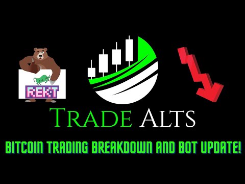 Bitcoin Trading Breakdown using Ichimoku Cloud and Trading Bot Update! Is the Bull Run Over?