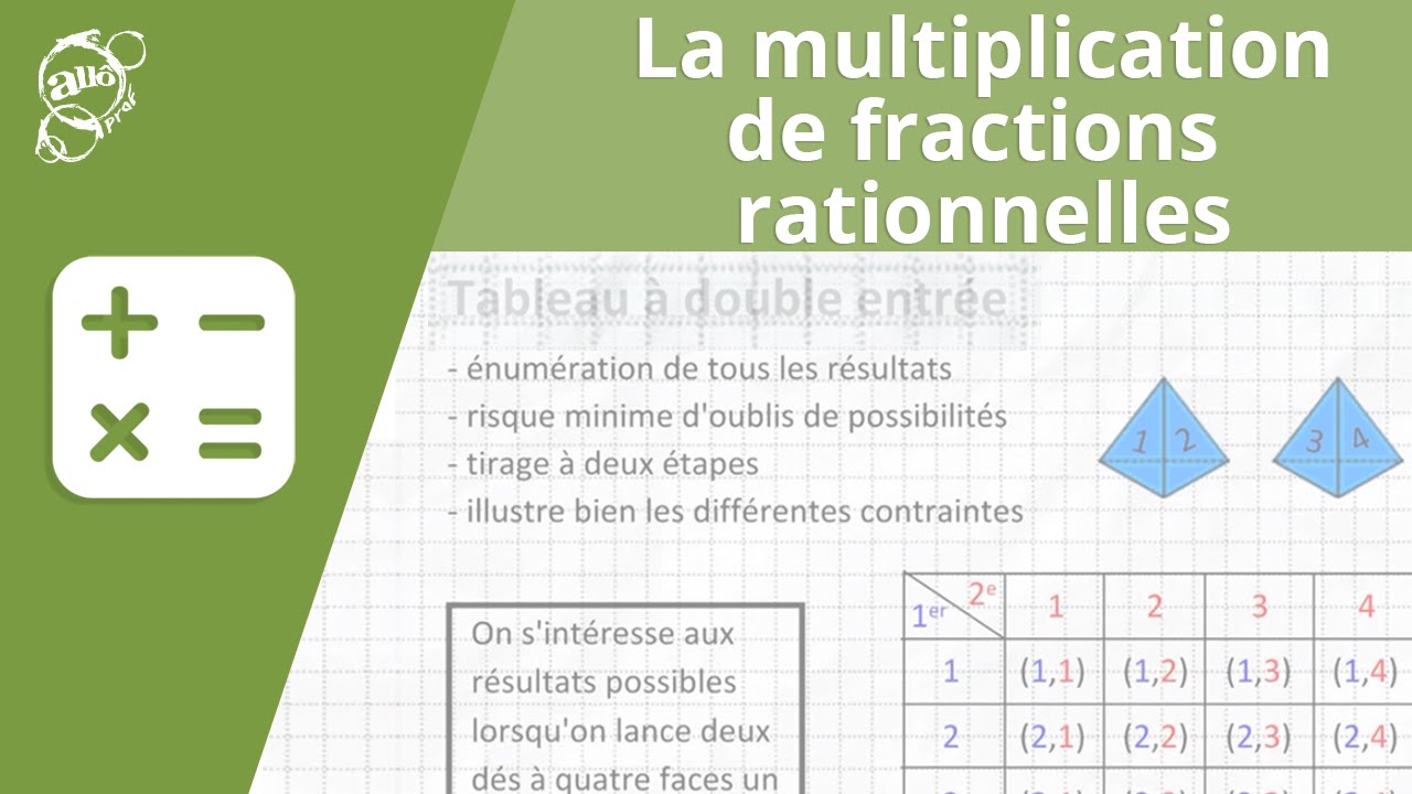 La multiplication de fractions rationnelles
