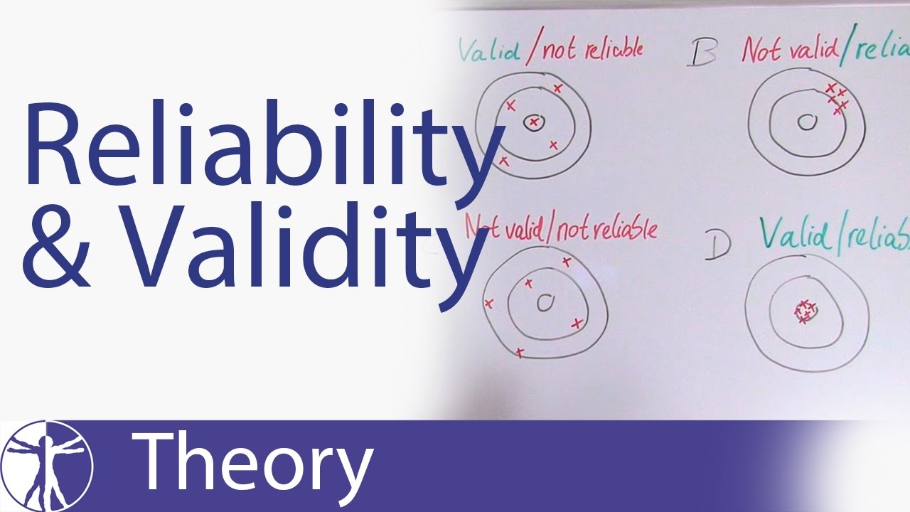 Reliability & Validity Explained