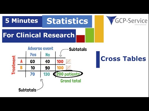 5 Minutes statistics for clinical research - Cross Tables