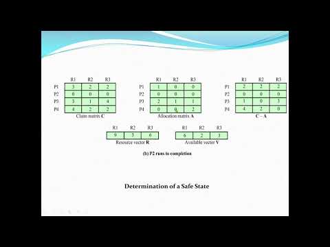 Operating System Concurrency Deadlock and Starvation Deadlock Avoidance Strategies