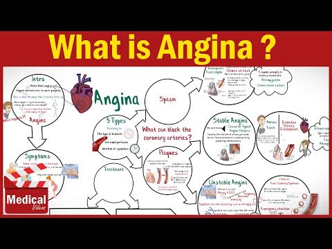 Az angina pectoris és a magas vérnyomás kórtörténete. Az angina pectoris előfordulása