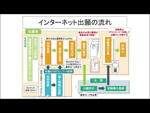 人文社会科学科 2024　看護学科➂入試概要