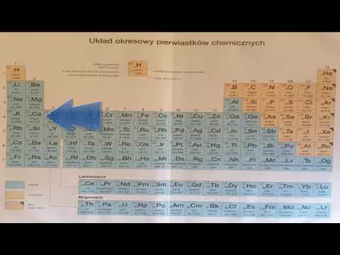 Korzystając z układu okresowego pierwiastków podaj nazwy dwóch pierwiastków chemicznych należących..