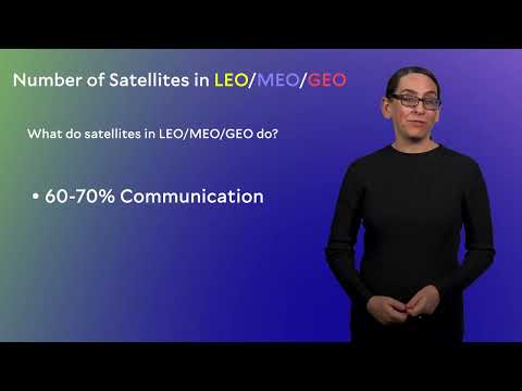 LEO, MEO, GEO: Comparing Earth's Orbits