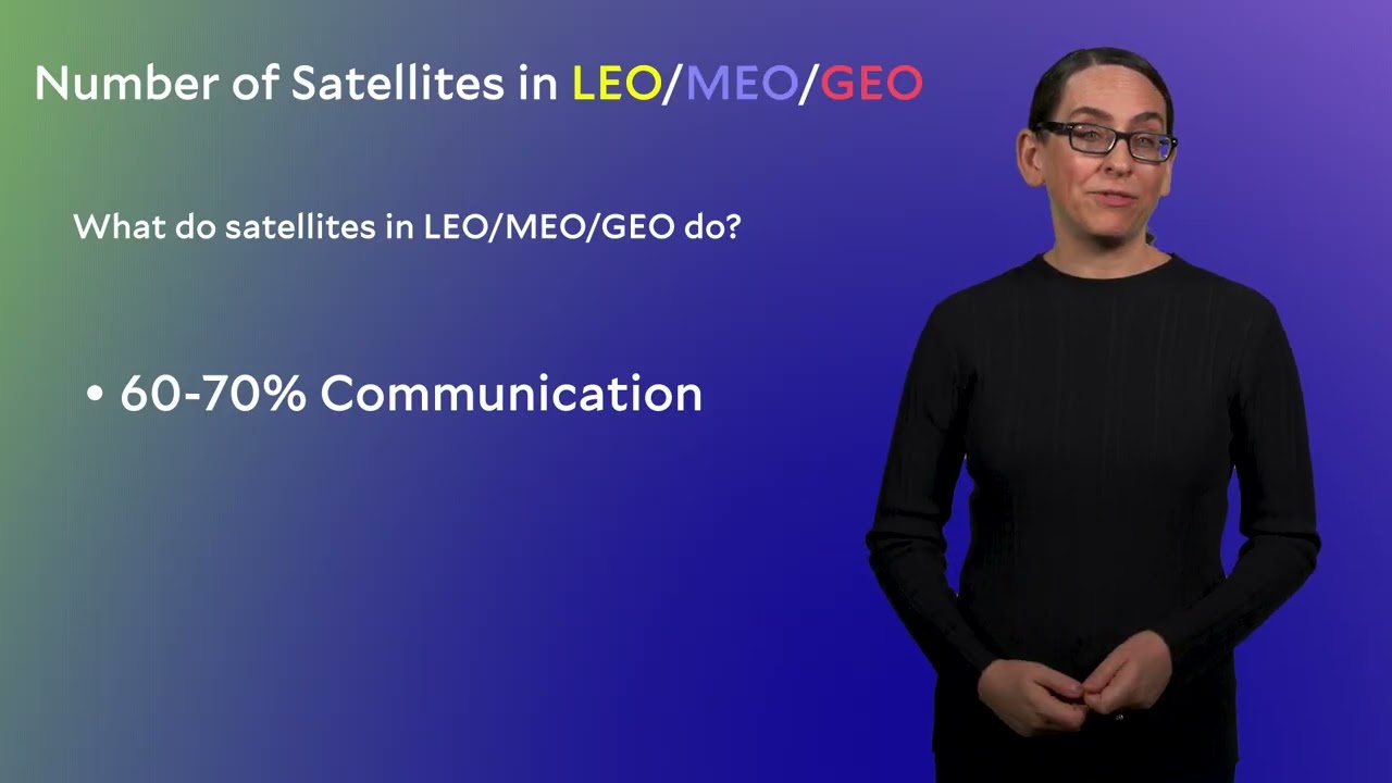 LEO, MEO, GEO: Comparing Earth's Orbits