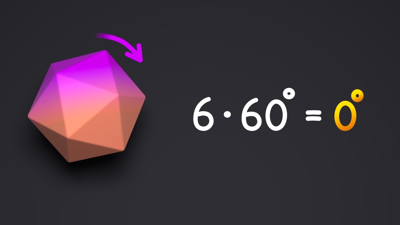 What is Group Theory? — Group Theory Ep. 1