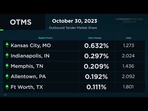 Daily Market Update   October 30, 2023