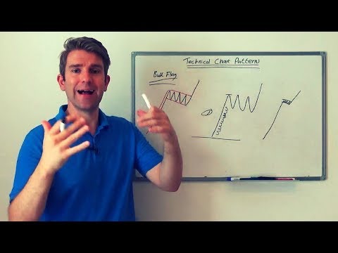 How to Spot the Bull Flag Continuation Pattern 🏯 Video