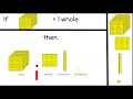 How To Represent Decimals Using Base 10 Blocks