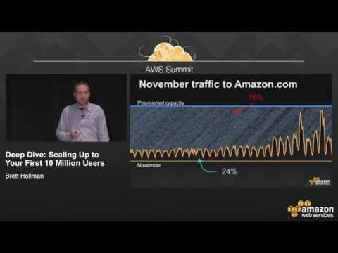 Deep Dive: Scaling Up to Your First 10 Million Users