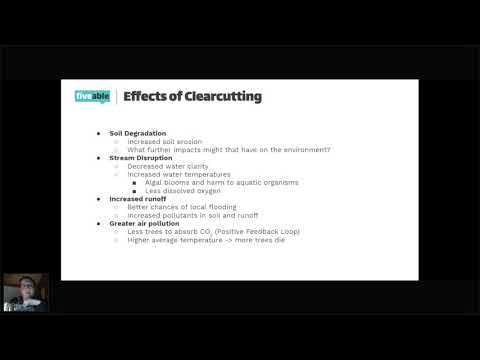 AP Environmental Science - Agricultural Practices II