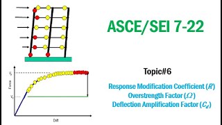 ASCE/SEI 7-22: Topic#6- Response modification coefft (R), Over-strength , Defln amplification factor