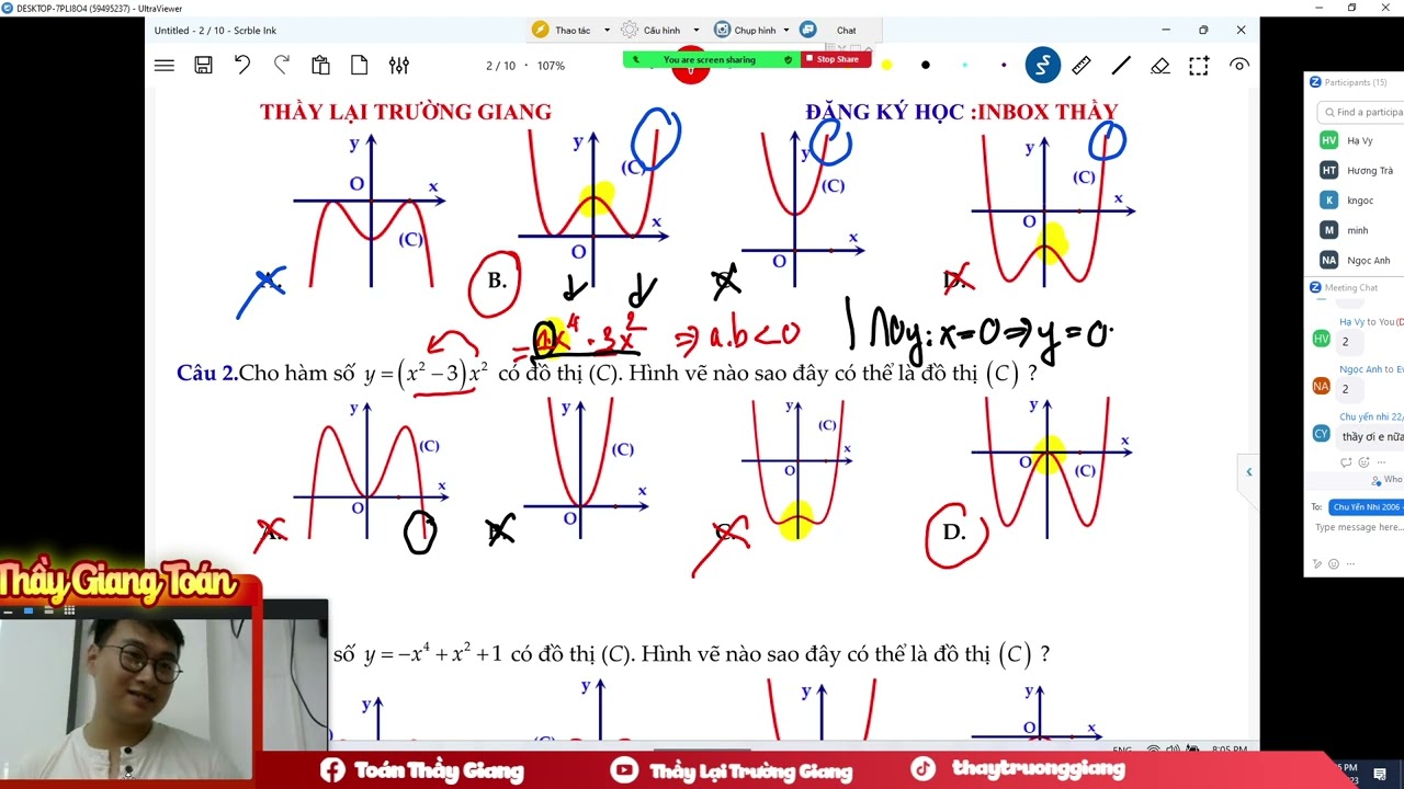 ĐỒ THỊ HÀM SỐ TRÙNG PHƯƠNG