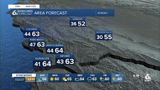 Break from rain with mild temperatures continues Sunday