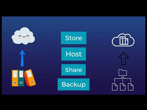Revolutionary Unlimited Capacity Cloud Storage Software - DriveZpresso