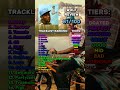 Tyler The Creator Wolf REVIEW Tylerthecreator Albumreview Album Wolf Goated Tamale