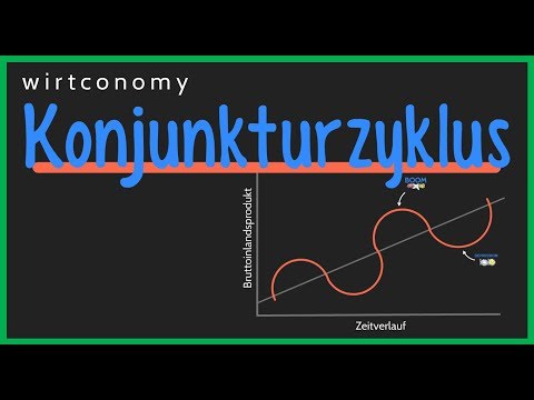 Business cycle explained simply | Business cycle phases and indicators | Economics | wirtconomy