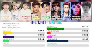 The Unit (Boys) - Last One line distribution / Collab With The Unit-Brasil