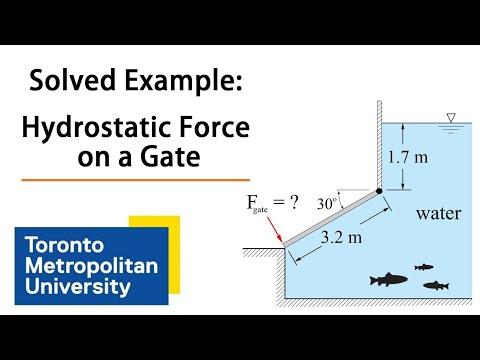 Solved Exam Problem: Hydrostatic Forces on a Gate