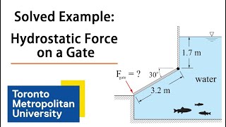 Solved Exam Problem: Hydrostatic Forces on a Gate
