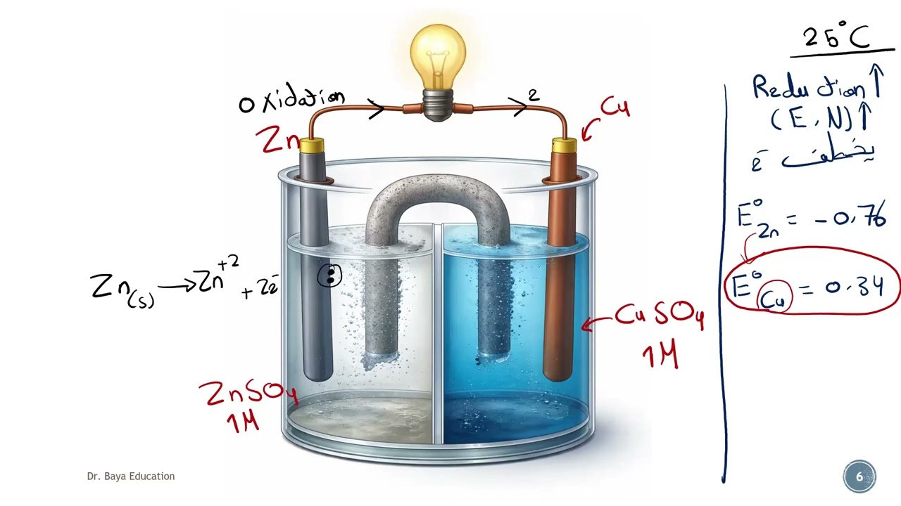 Chemistry Practical Second Term STEM_ G10, 11, 12