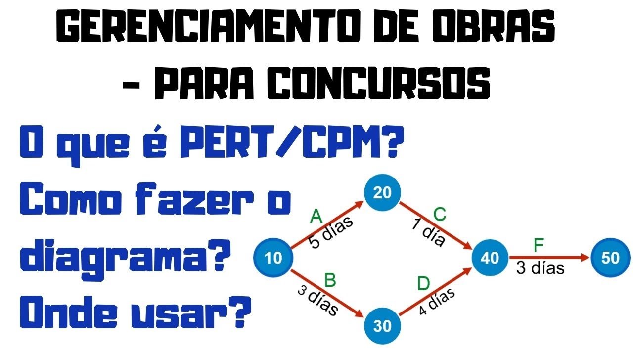 Como fazer Diagrama PERT/CPM? Caminho Crítico? PERT/CPM para concursos - Gerenciamento de Obras