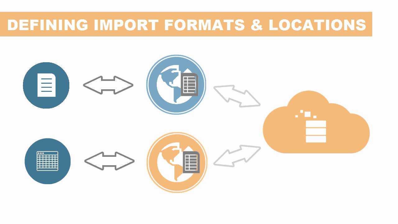 Overview: Loading Data in Oracle Profitability and Cost Management