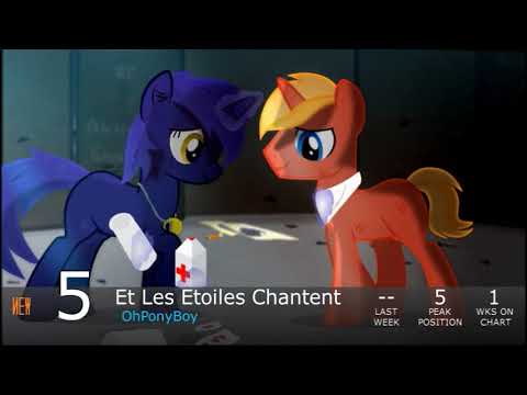 Equestrian Trot 100 - 2/25/2017 (Week 13/52)