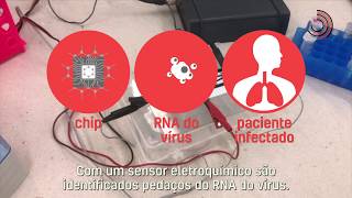 Testes rápidos para o novo coronavírus (SARS-CoV-2)