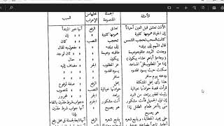 النحو الوظيفي(56)  الجمل التي لها محل من الإعراب image