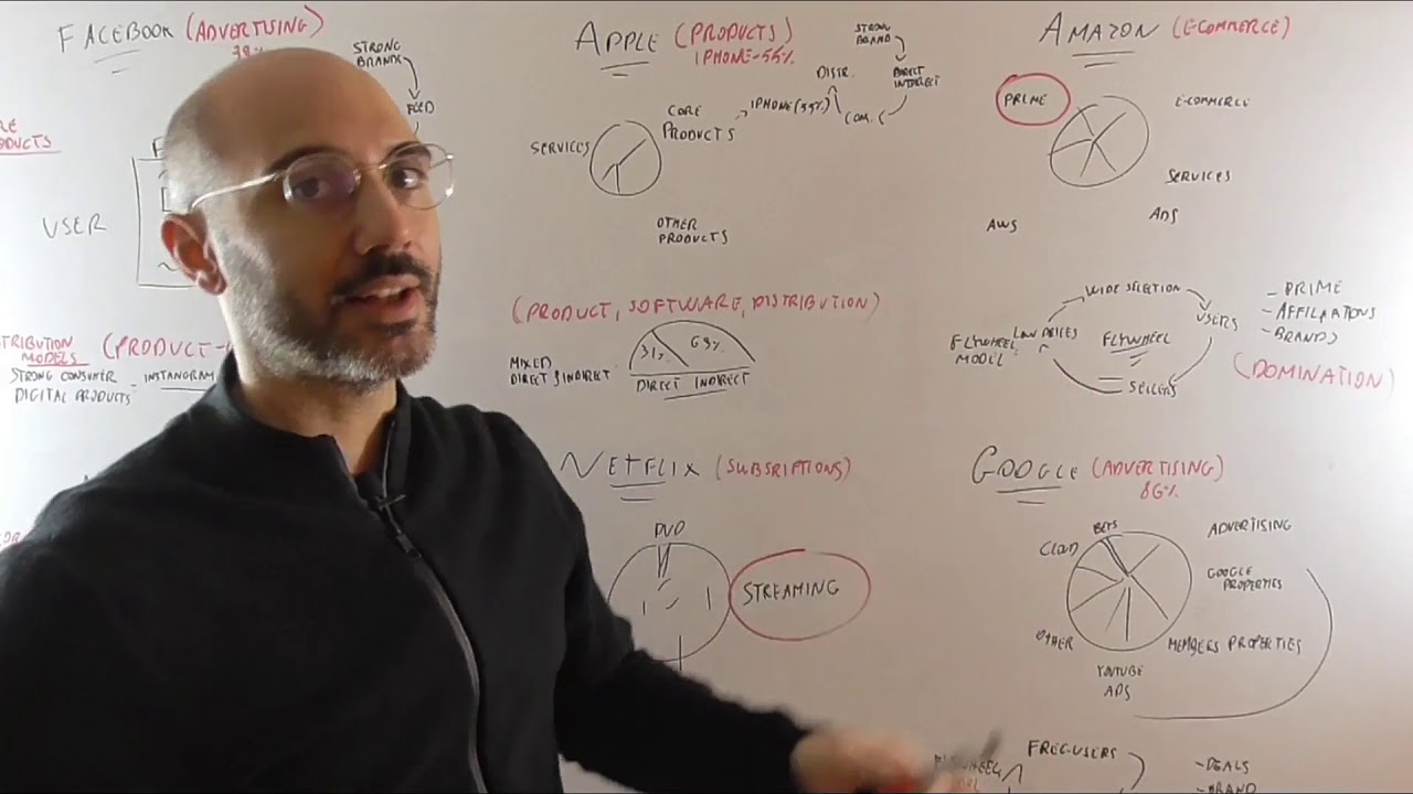 What Is Coopetition? Coopetition In A Nutshell