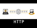 HTTP Explained In 3 Minutes